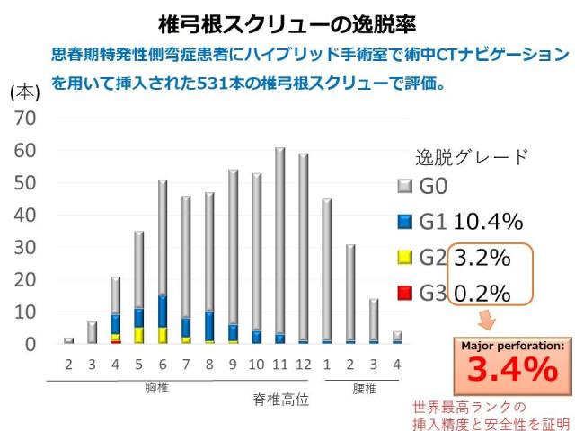 運動機能学教室（整形外科）の大場悠己助教の論文が医学誌Spine